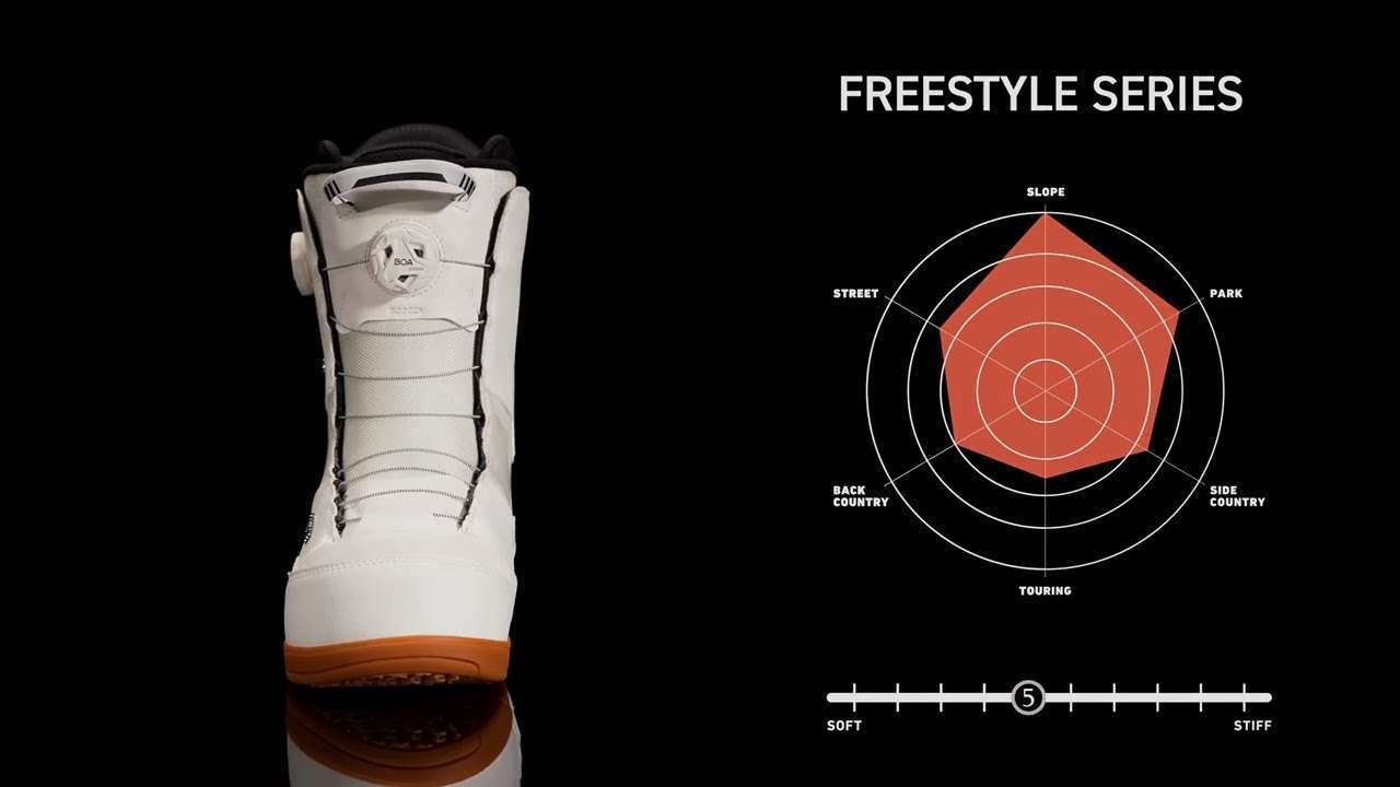 Snowboard boots DEELUXE ID Dual Boa white